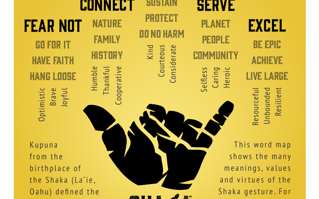 Shaka Meanings Map Poster