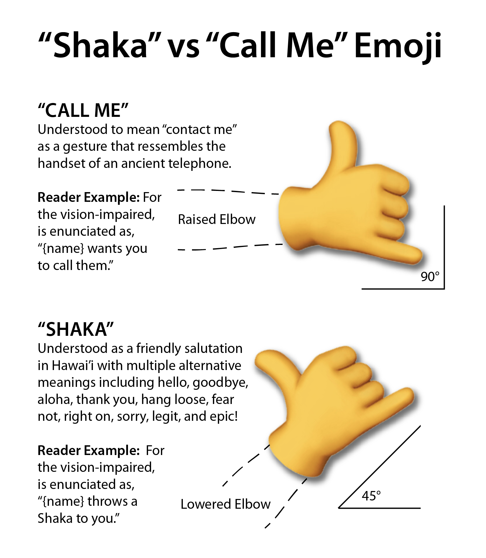 Shaka Emoji vs Call Me